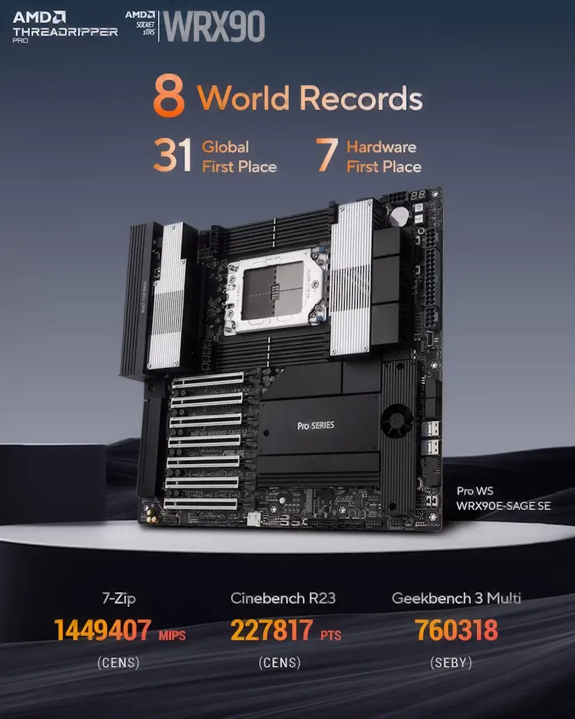 Legazpi PC - Montaje Placa Base CPU AMD Threadripper PRO Legazpi